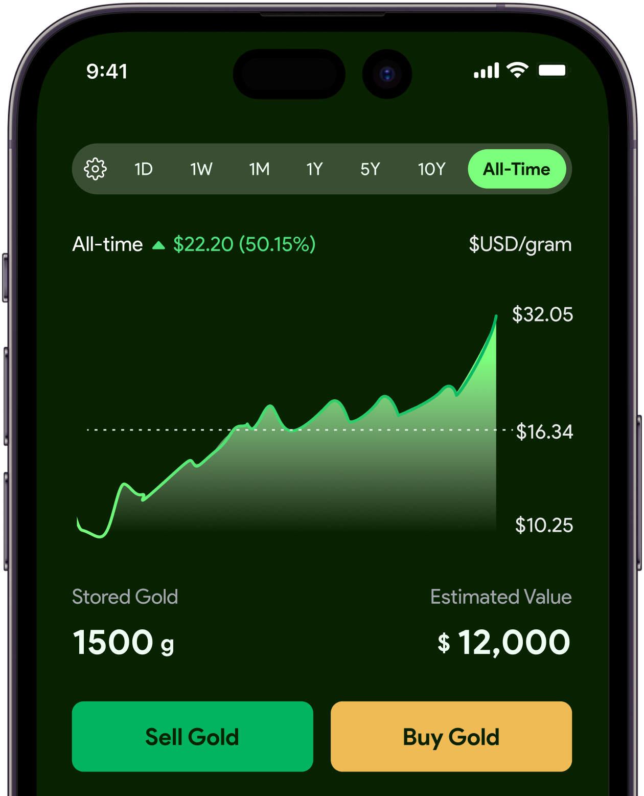 Goldfinch app showing gold price chart, stored gold and estimated value